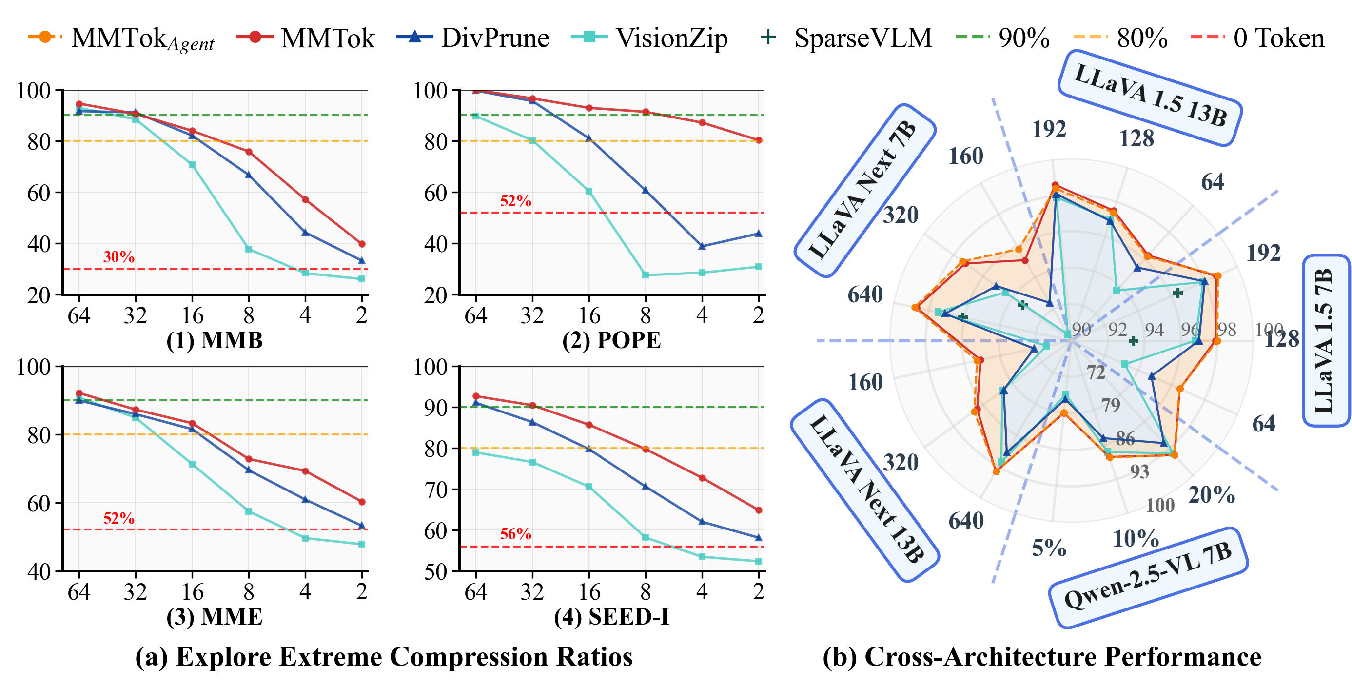 MMTok: Multimodal Coverage Maximization for Efficient Inference of VLMs
