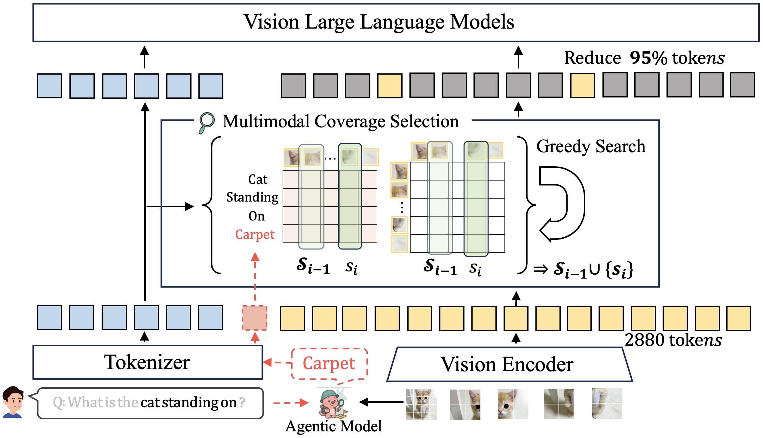 MMTok Architecture