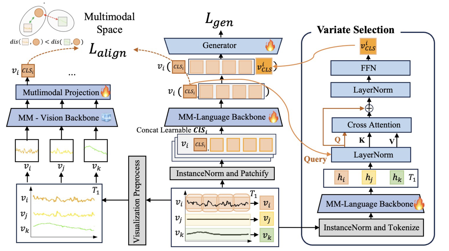 TimesCLIP Architecture