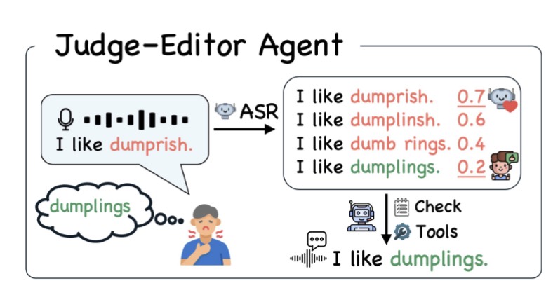 Towards Robust Dysarthric Speech Recognition: LLM-Agent Post-ASR Correction Beyond WER